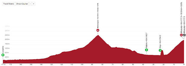 Stage 6 profile